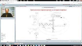 Вебинар №8. Египет. Курс "История мировых религий" с иеромонахом Никодимом (Шматько).