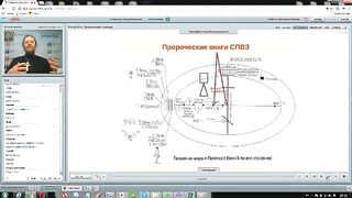 Вебинар №5. Пророк Михей. Курс "Ветхий Завет (Раздел 3)" с Никодимом (Шаматько).