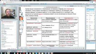 Вебинар №10. Вторые пять заповедей Божиих. "Основы православия" с о. Никодимом (Шматько).