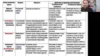 Вебинар №5. О спасении. "Основы православия" с о. Никодимом (Шматько).