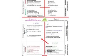 Вебинар №3. О совести. "Основы православия" с о. Никодимом (Шматько).
