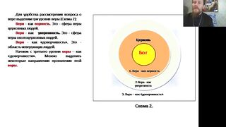 Вебинар №2. О вере и неверии. "Основы православия" с о. Никодимом (Шматько).