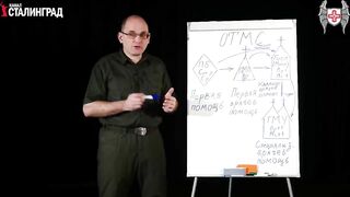 Лекция №20. Тактическая медицина. Введение. ОТМС и ПВХ