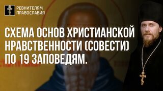 19 критериев православного понимания Любви часть 2, запись 2018.11.13 иеромонах Никодим (Шматько)