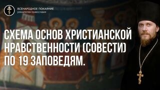 Отношение к врагам православных христиан по 19 критериям часть 2, запись 20181203  иеромонах Никодим (Шматько)